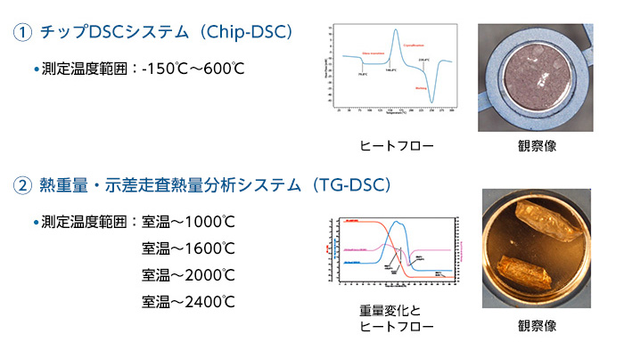チップDSCシステム（Chip-DSC / 熱重量・示差走査熱量分析システム（TG-DSC）