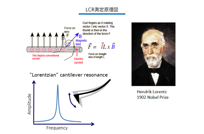 LCR測定原理図